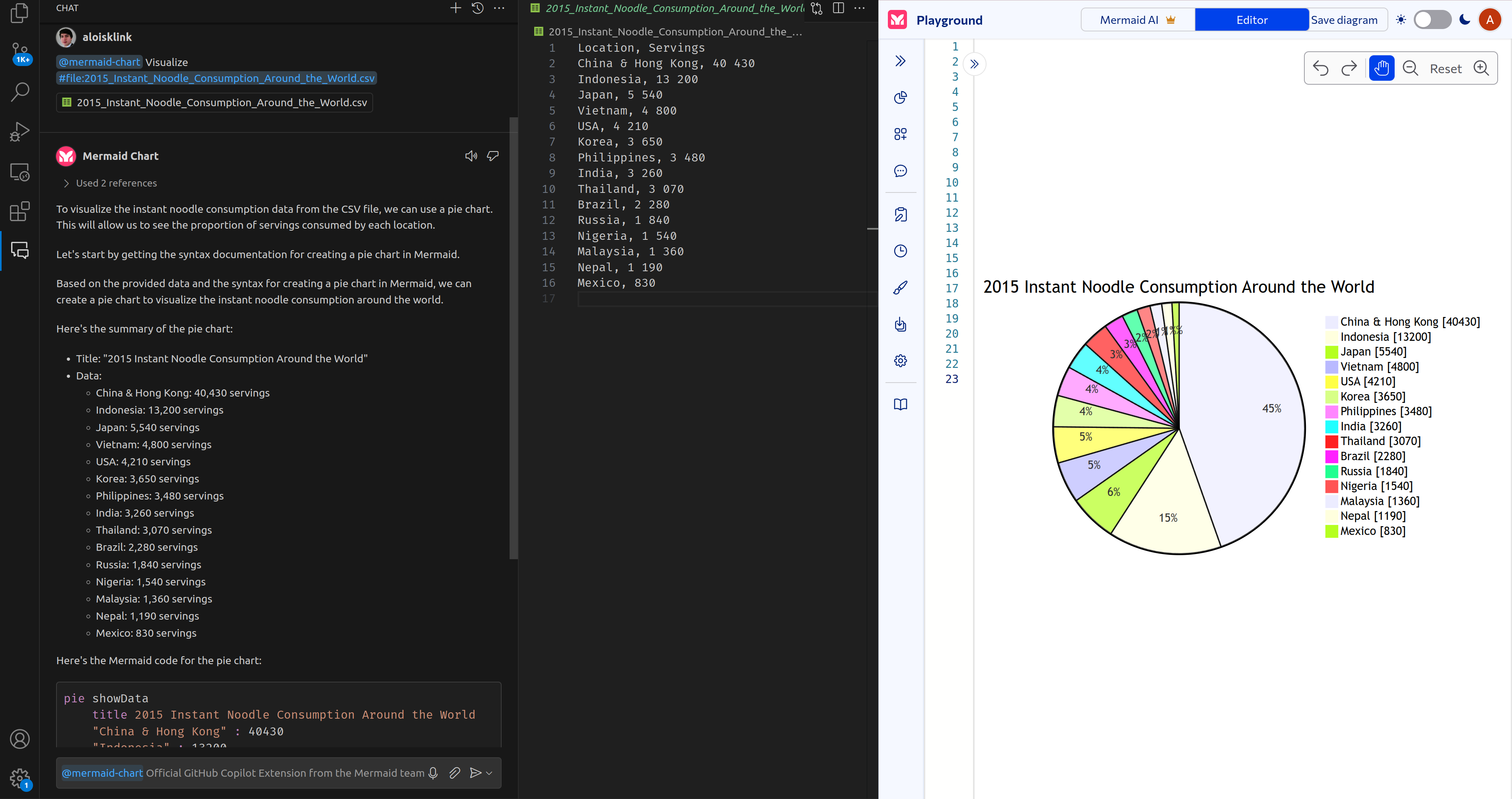 Pie Charts
